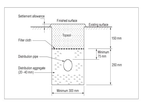 Onsite Wastewater Management - Sorell Council